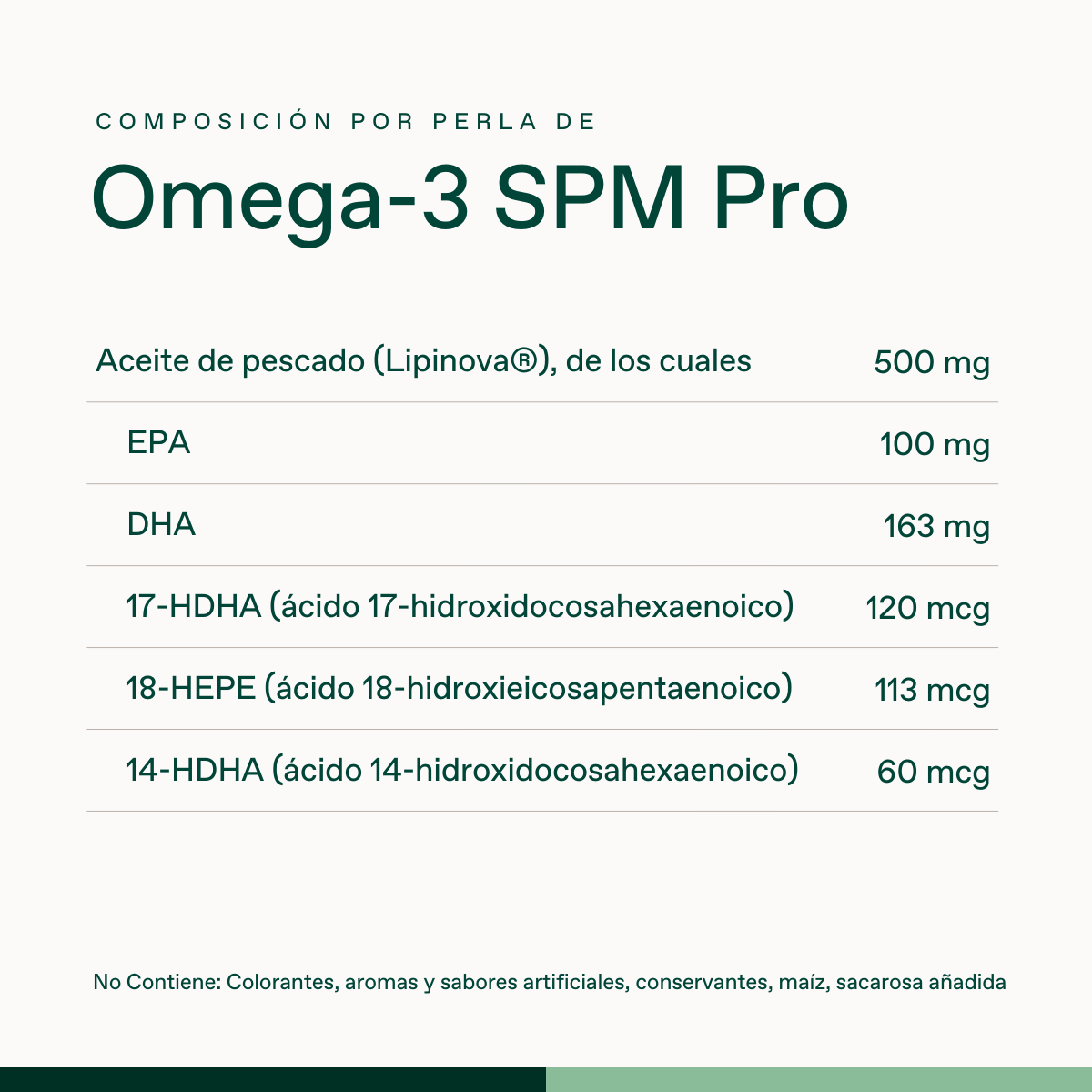 Omega -3 SMP Pro | BONUSAN